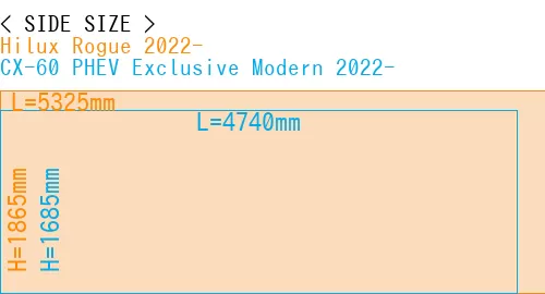 #Hilux Rogue 2022- + CX-60 PHEV Exclusive Modern 2022-